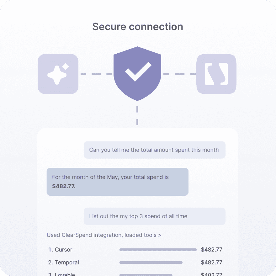 Diagram of a secure, read-only connection linking an AI assistant to ClearSpend through a verified shield, above a spend-question chat