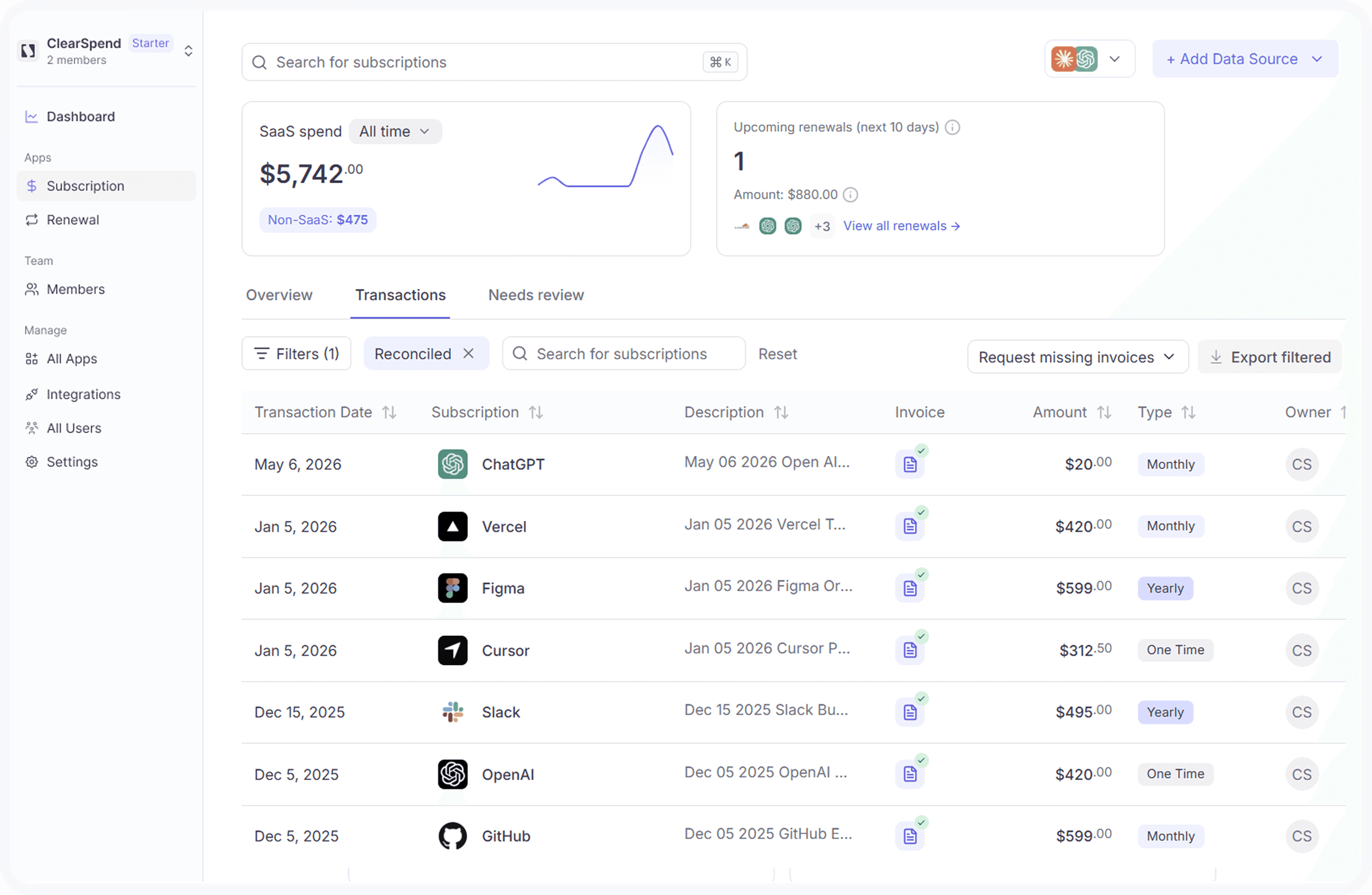 ClearSpend dashboard showing SaaS spend, upcoming renewals, and every subscription the company pays for.