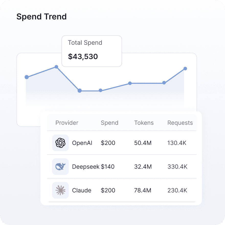 ClearSpend per-day cost chart with model-level spend breakdown