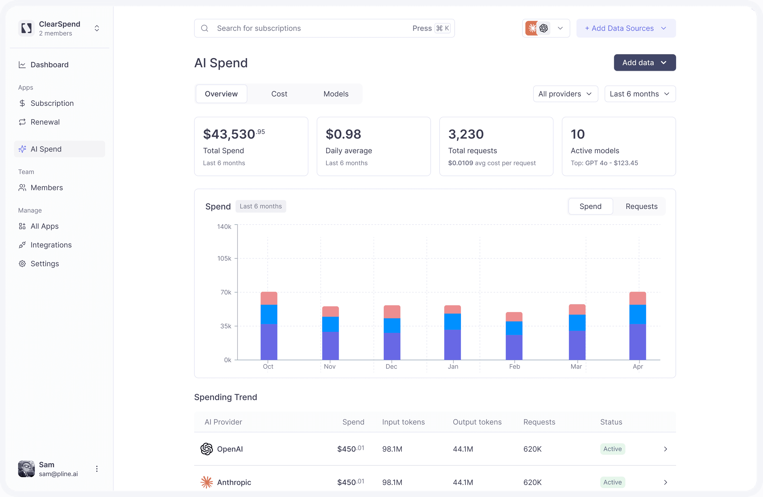 ClearSpend dashboard showing SaaS spend, upcoming renewals, and every subscription the company pays for.